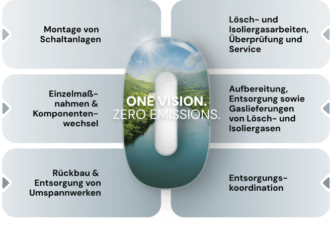 Grid Solutions Kompetenzen