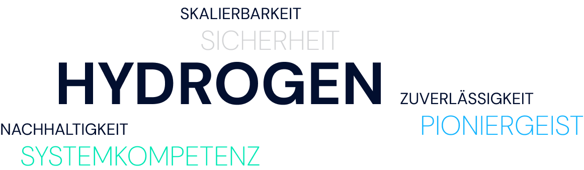 Text Visual Hydrogen