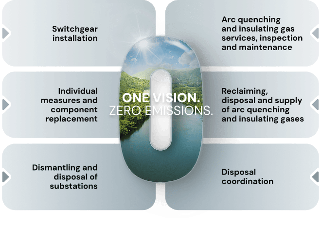 Grid Solutions expertise